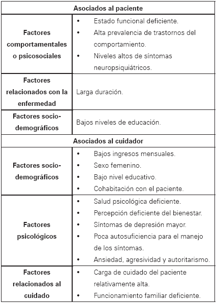 Asoc. De Familiares De Alzheimer