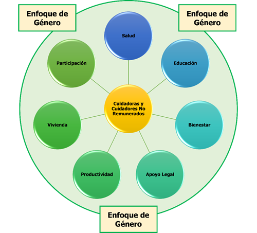 Asociación De Servicio Integral Sectorial Para Ancianos