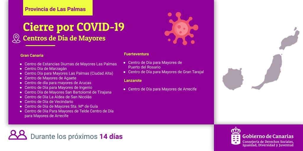 Centros de Día en Canarias