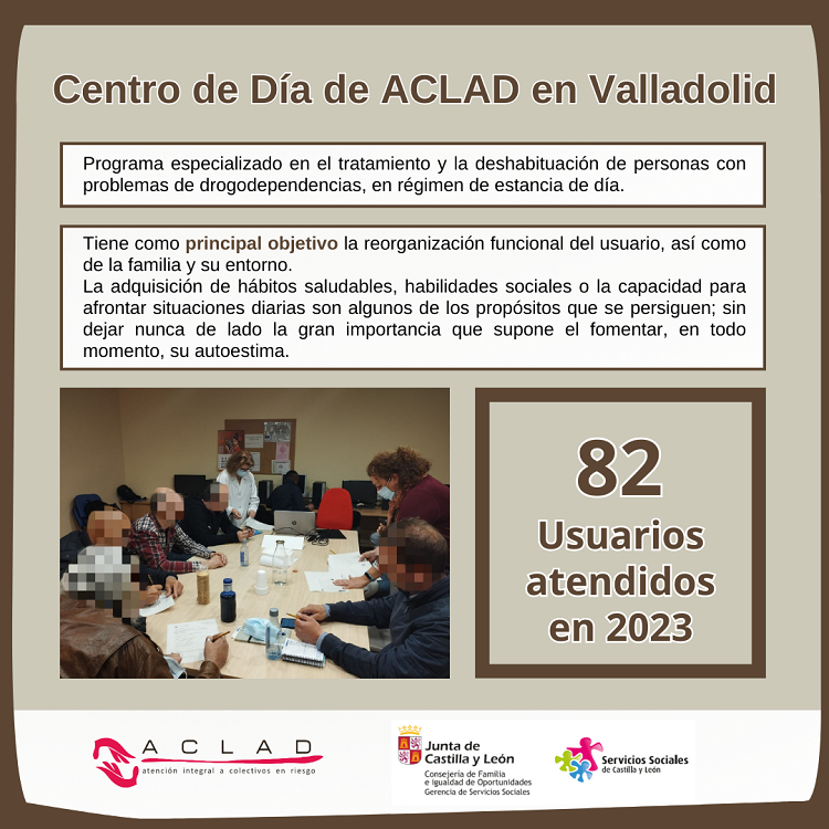 Centros de Día en Castilla y León